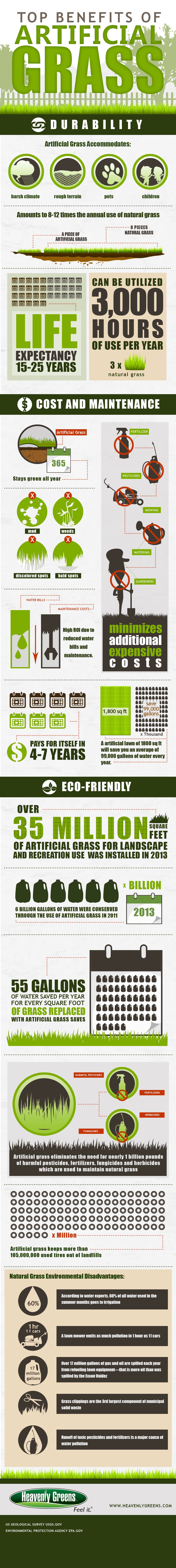 top-benefits-artificial-grass-infographic
